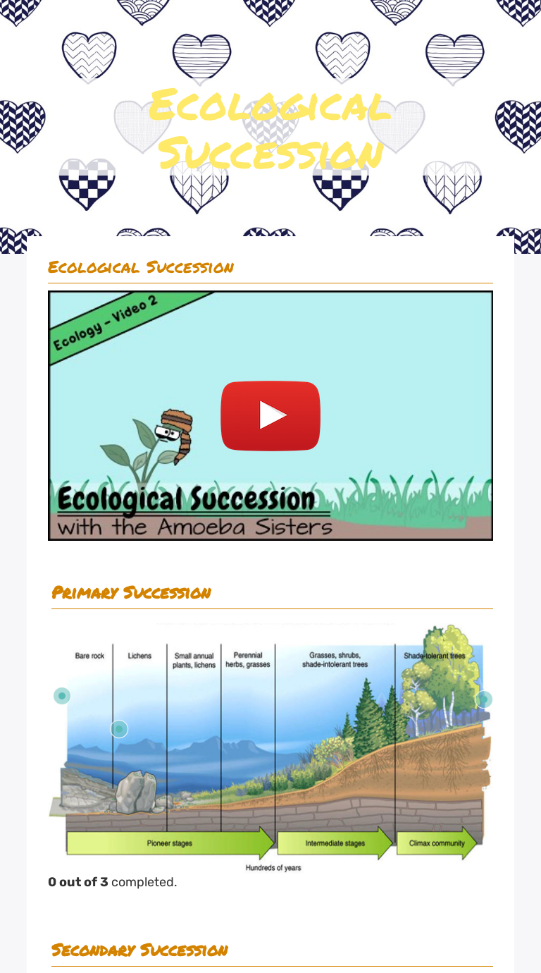 Ecological Succession | Interactive Worksheet By Shaunna Mcguigan ...