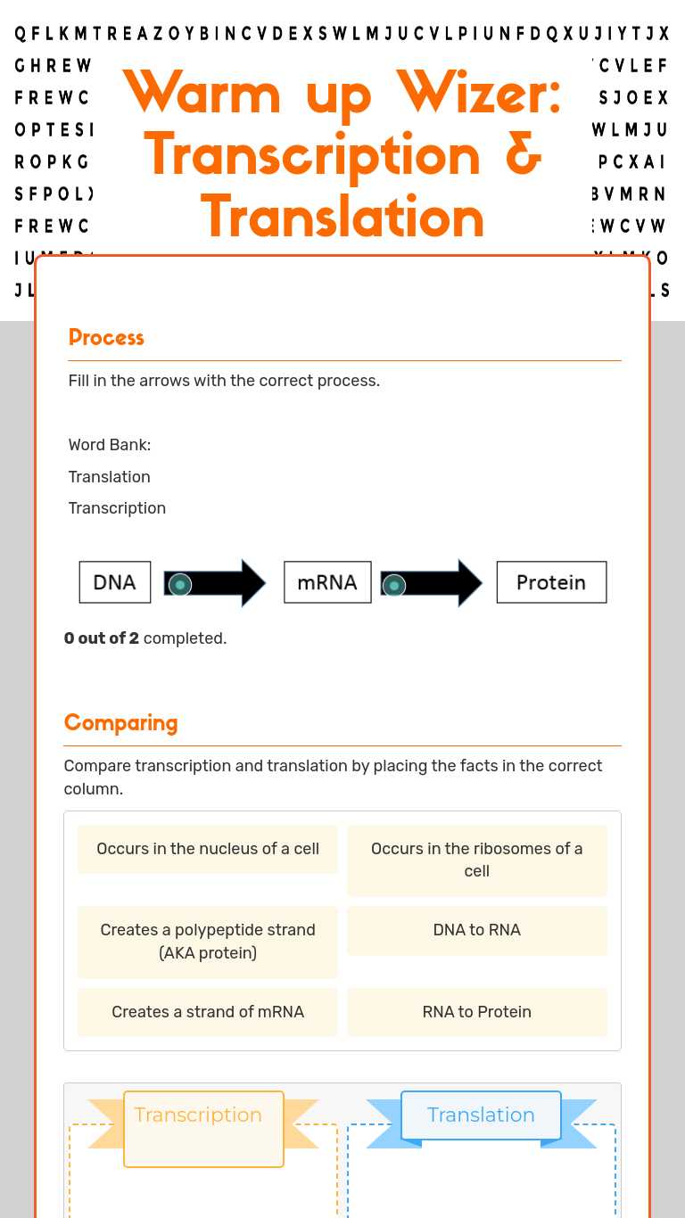Protein Synthesis: Transcription & Translation  Interactive Within Dna Transcription And Translation Worksheet